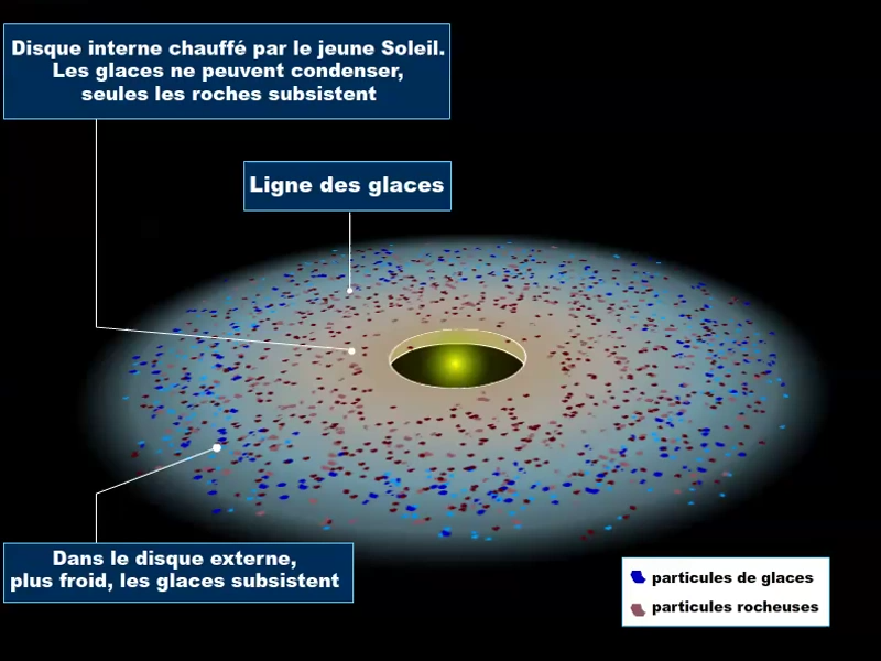 Animation : stratification chimique du disque solaire